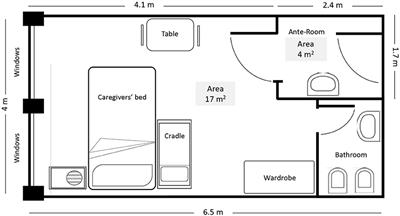 No Spread of SARS-CoV-2 From Infected Symptomatic Children to Parents: A Prospective Cohort Study in a Controlled Hospital Setting